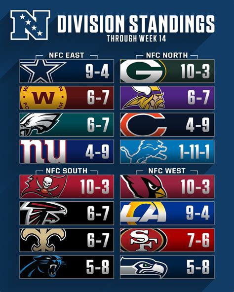 nfc north standings by year|nfc north all time team.